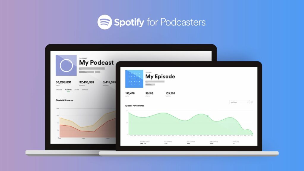 Screenshots der Analysewerkzeuge von Spotify for Podcasters